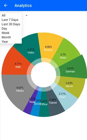 LifeDots  Diary in 8 dimensions